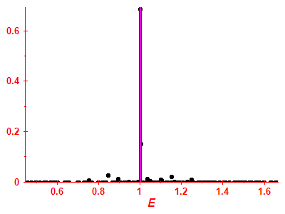 Strength function